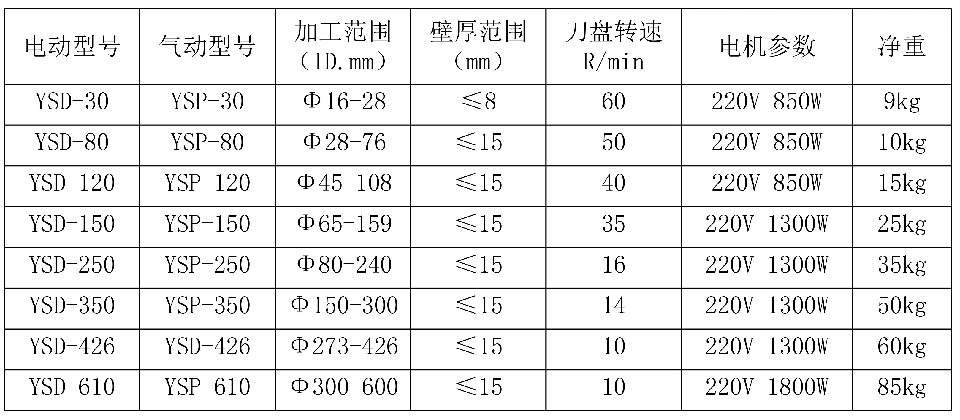 1_內涨式坡口机YSD.jpg