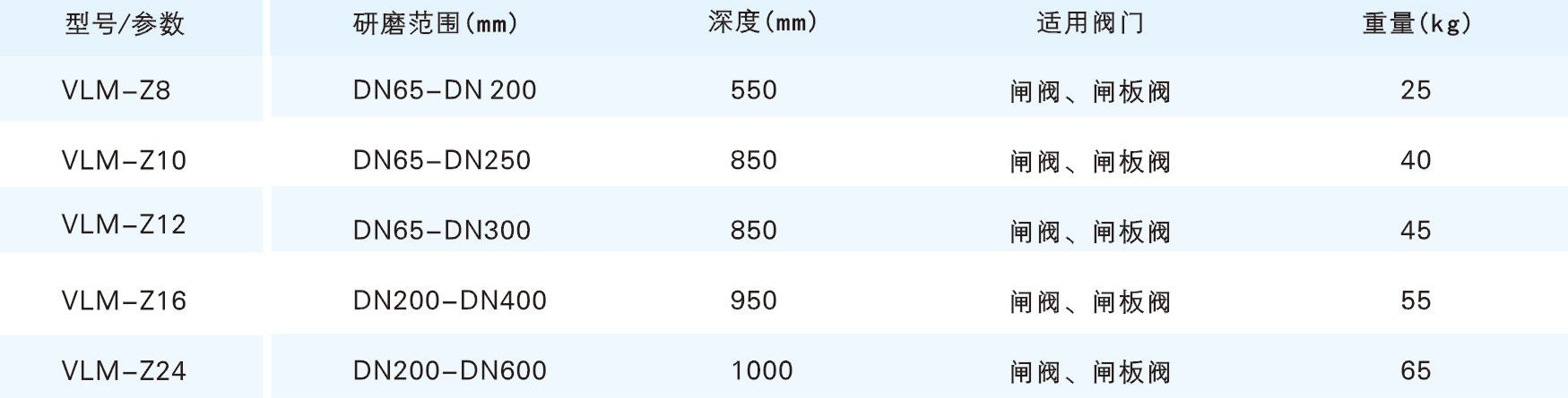 Z系列阀门研磨机参数1.jpg